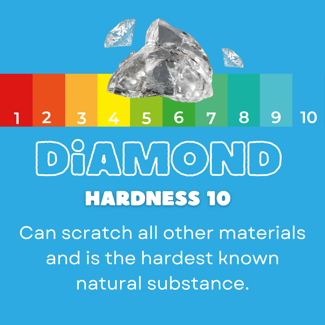 Guide to Mohs Hardness